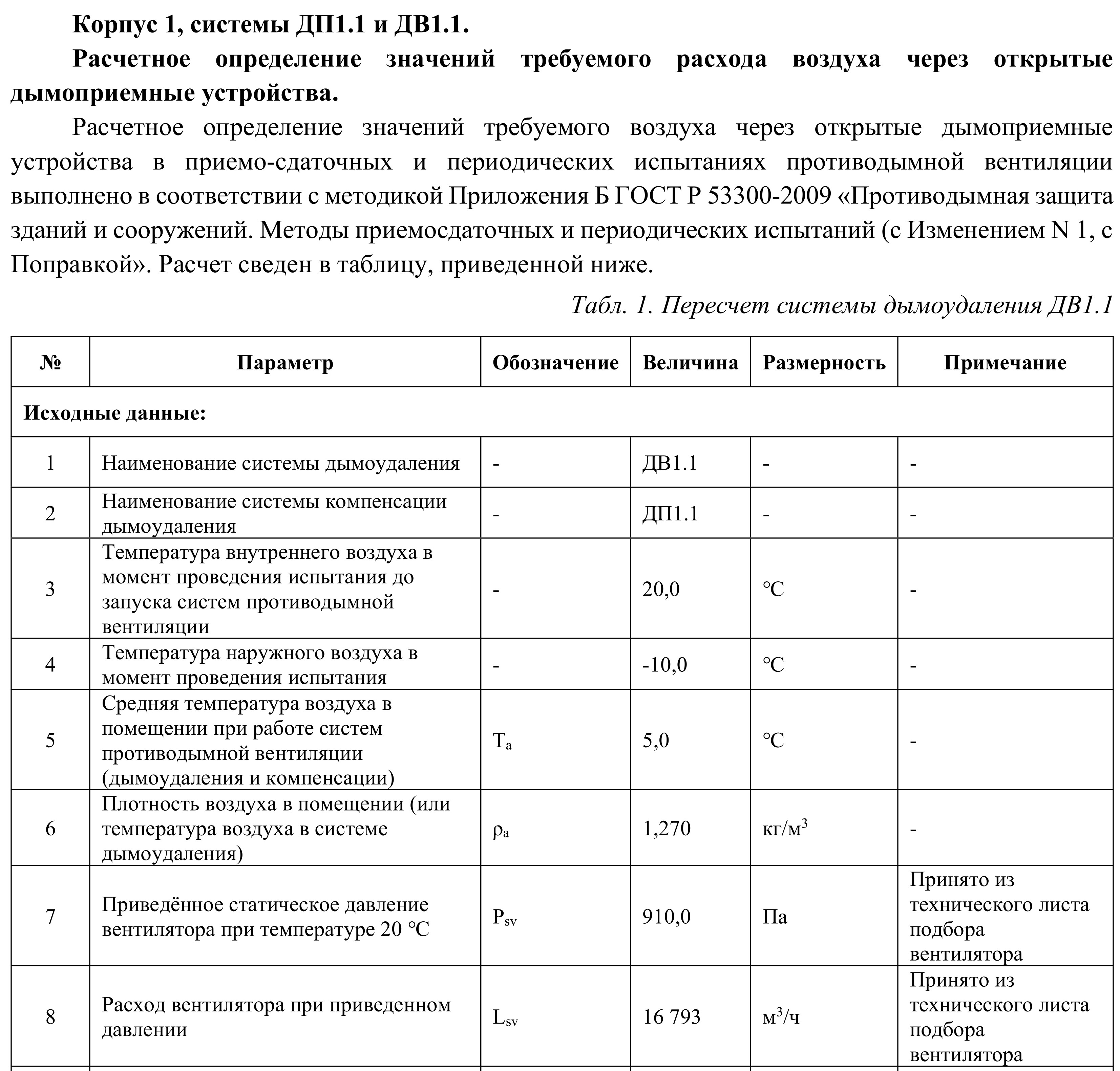 Подготовка исполнительной документации по системам противодымной вентиляции.