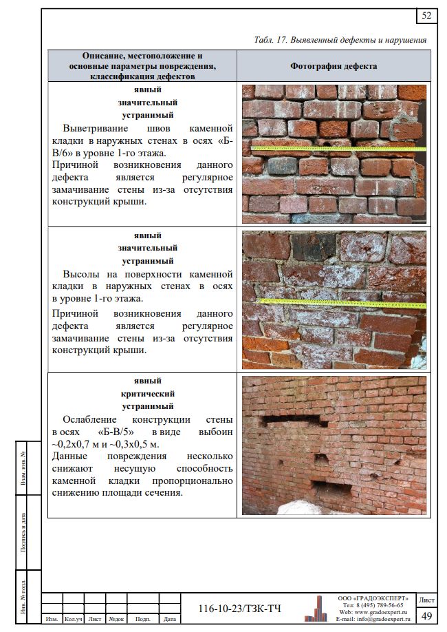 Обследование каменных конструкций от "ГРАДОЭКСПЕРТ"